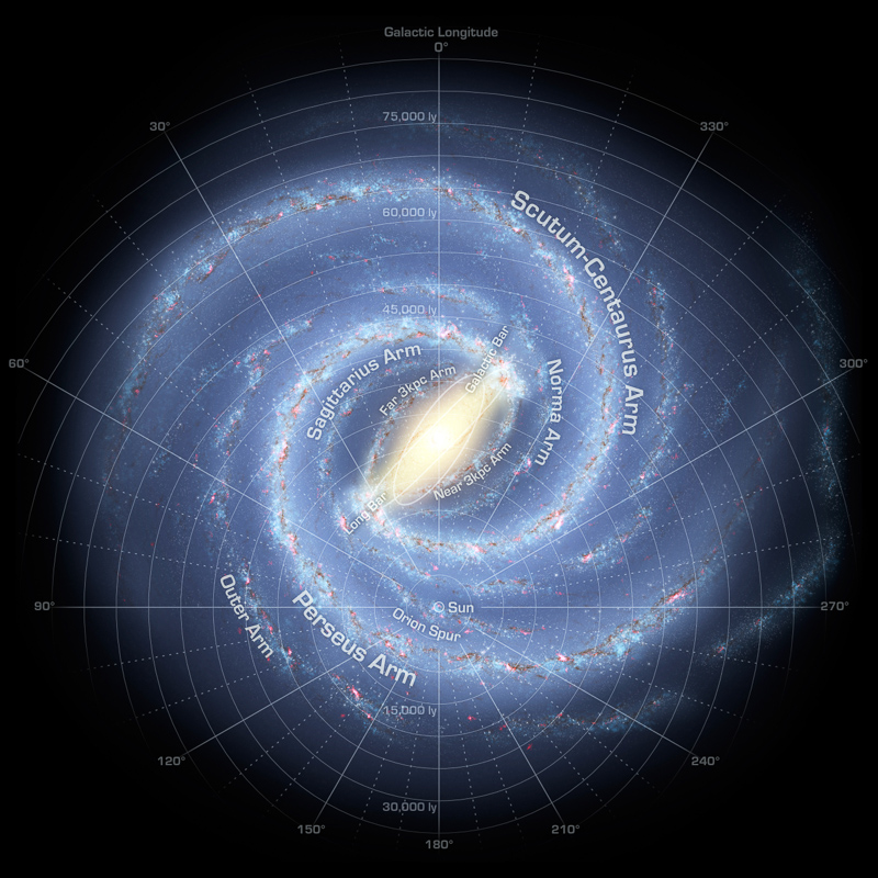Milchstraßensystem
