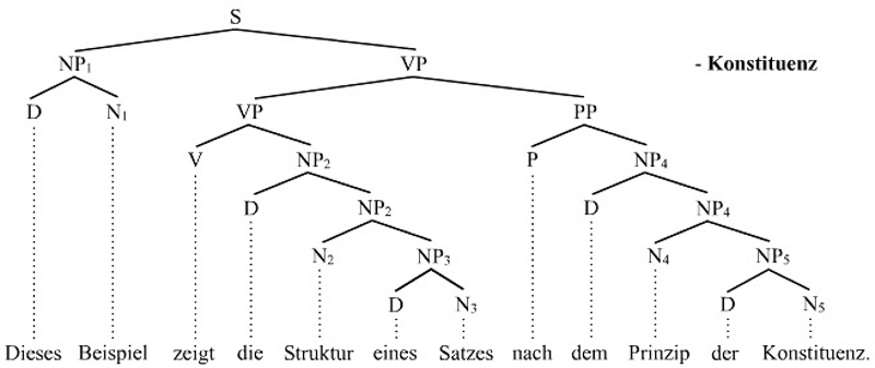 Konstituentenstrukturgrammatik
