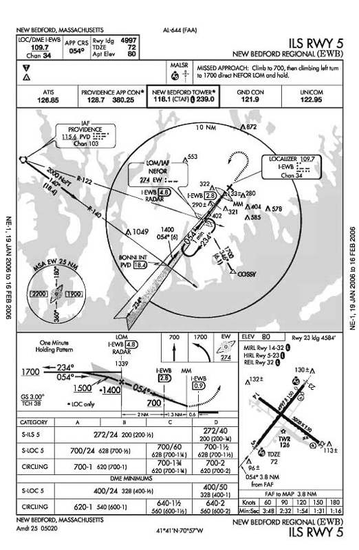 Luftfahrtkarte