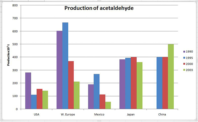 Acetaldehyde 英語辞典でのacetaldehydeの定義と同義語