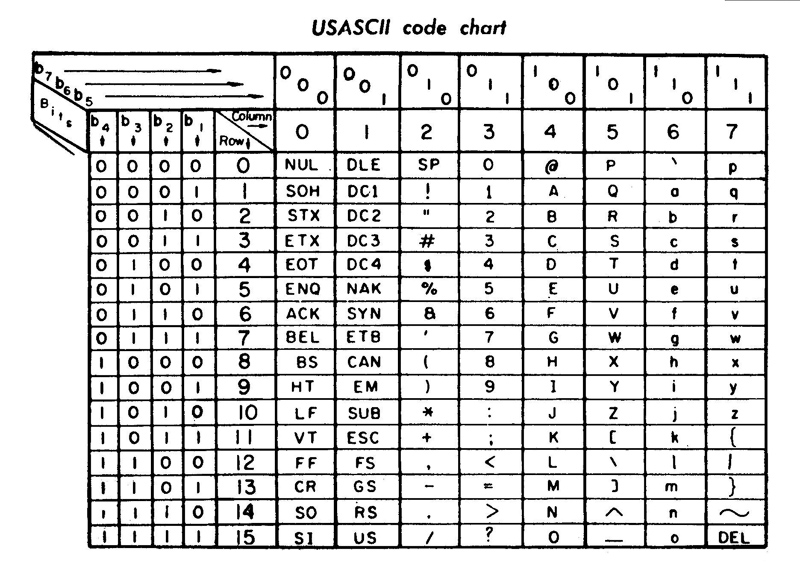 ASCII file