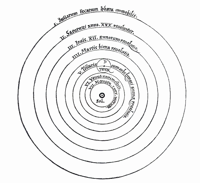 Copernican system