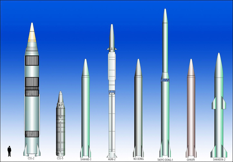 intermediate range ballistic missile