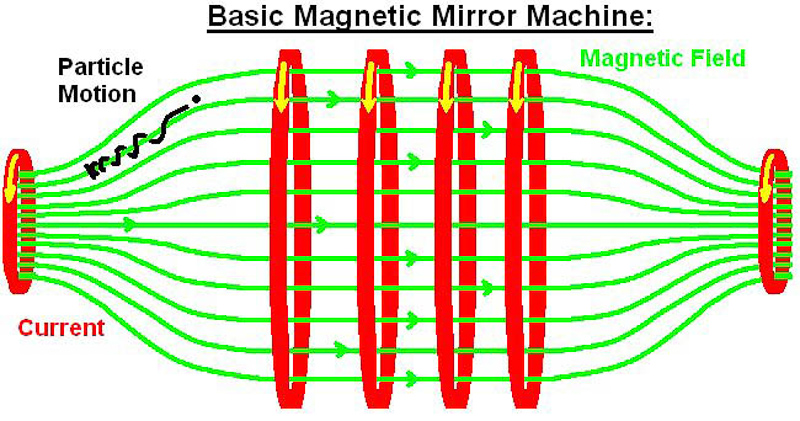 magnetic mirror