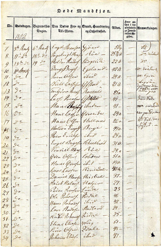 parish records