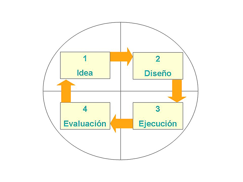 Proyecto スペイン語辞典でのproyectoの定義と同義語
