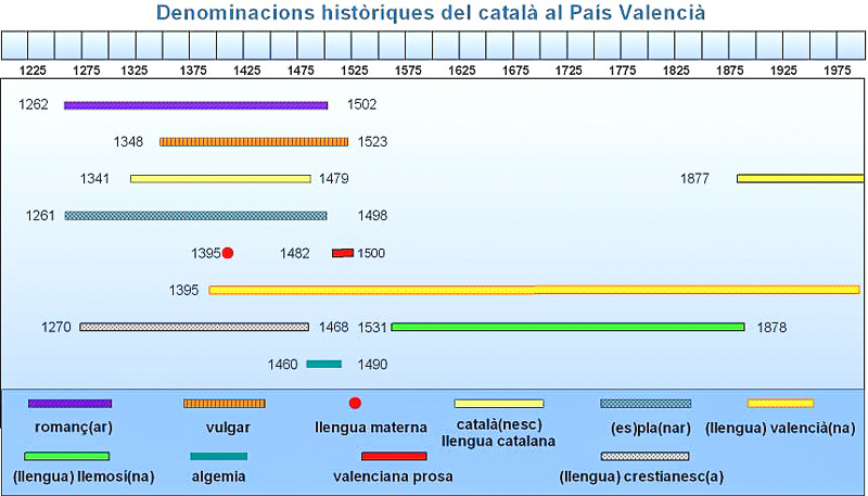Valenciano スペイン語辞典でのvalencianoの定義と同義語