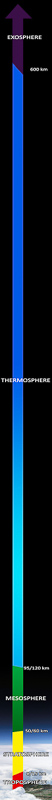 troposphère