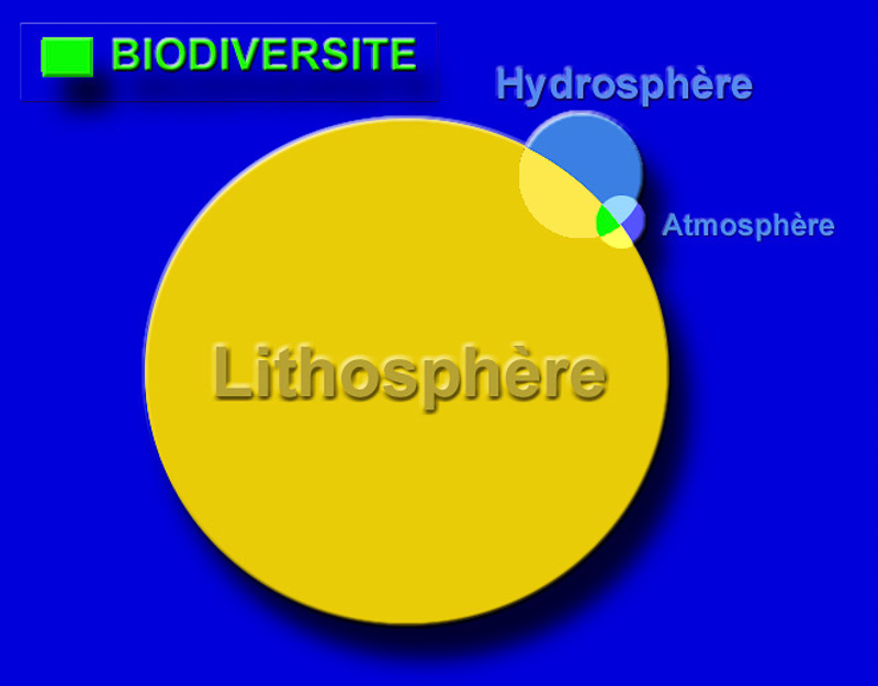 lithosphère