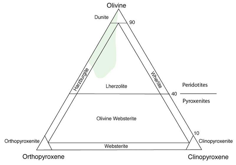 pyroxénite