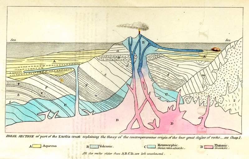 geologico