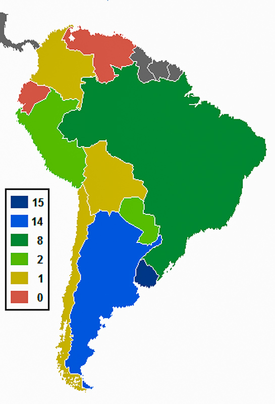 코파아메리카