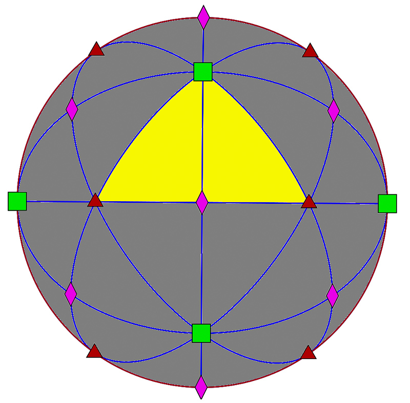 simetri